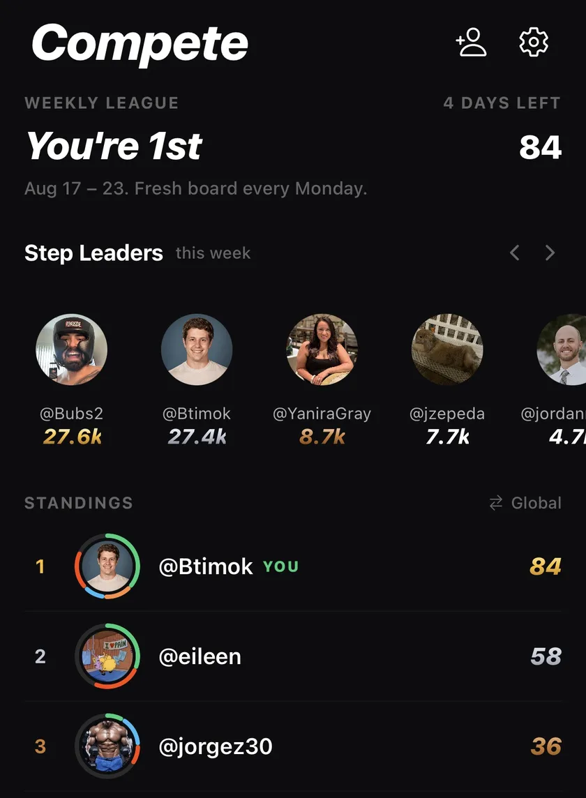 Compete tab showing the weekly league with you in first place
