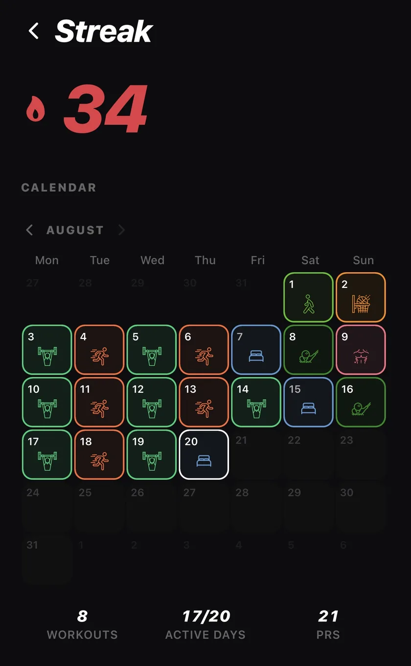 34-day streak with a calendar of colored activity days
